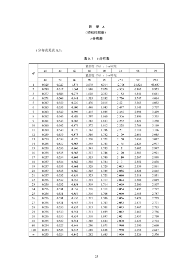 《土壤环境监测技术规范（征求意见稿）》国家生态环境标准征求意见(图28)