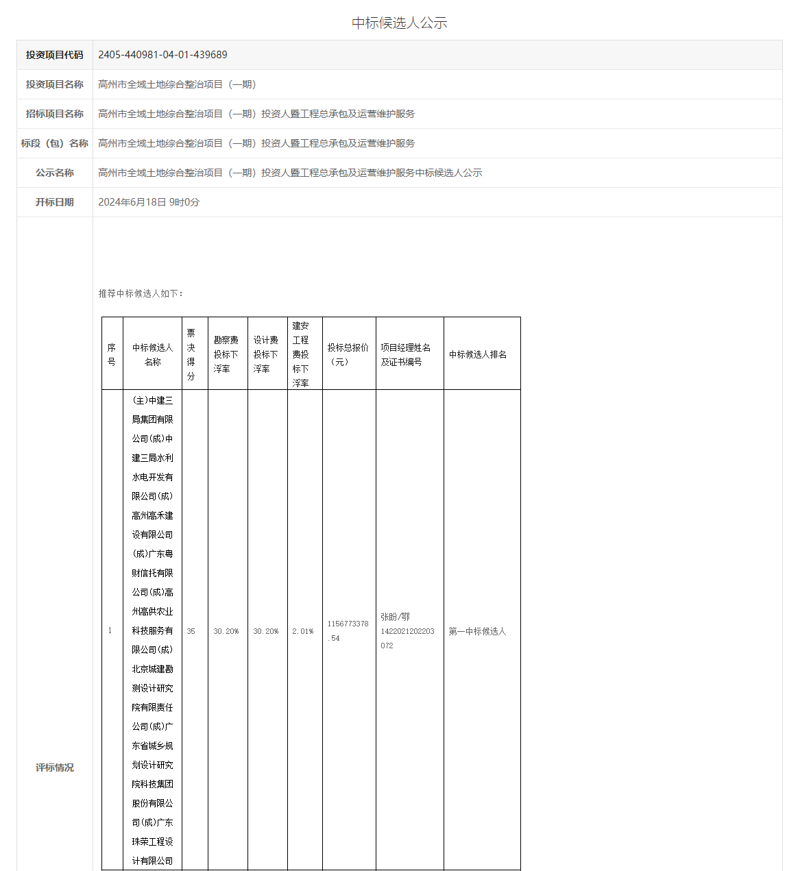 近14亿！中建三局联合体预中标广东高州市全域土地综合整治项目（一期）投资人暨工程总承包及运营维护服务！