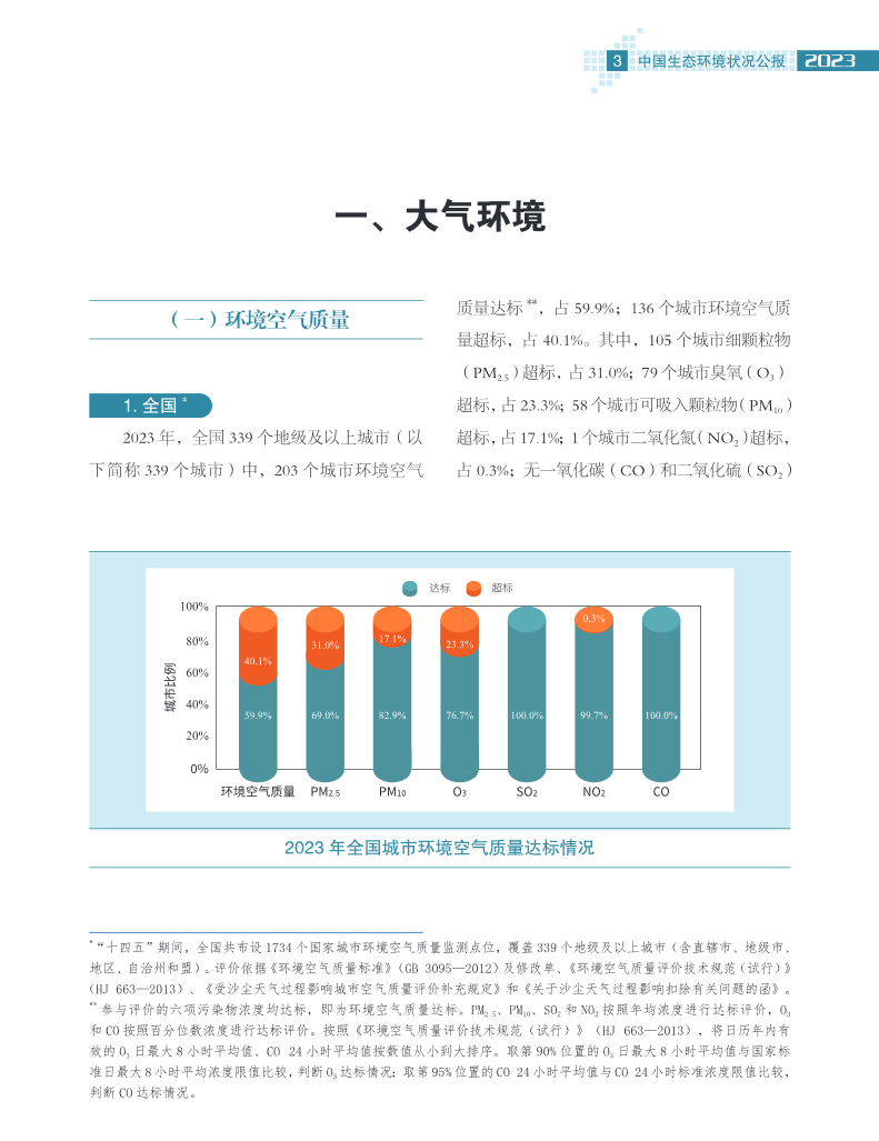 2023年中国生态环境状况公报发布！(图8)