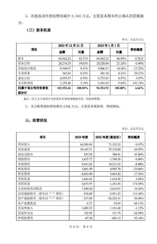 扭亏为盈 永清环保2023年净利润7984万！(图4)