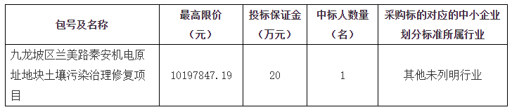 招标！重庆九龙坡区兰美路秦安机电原址地块土壤污染治理修复项目