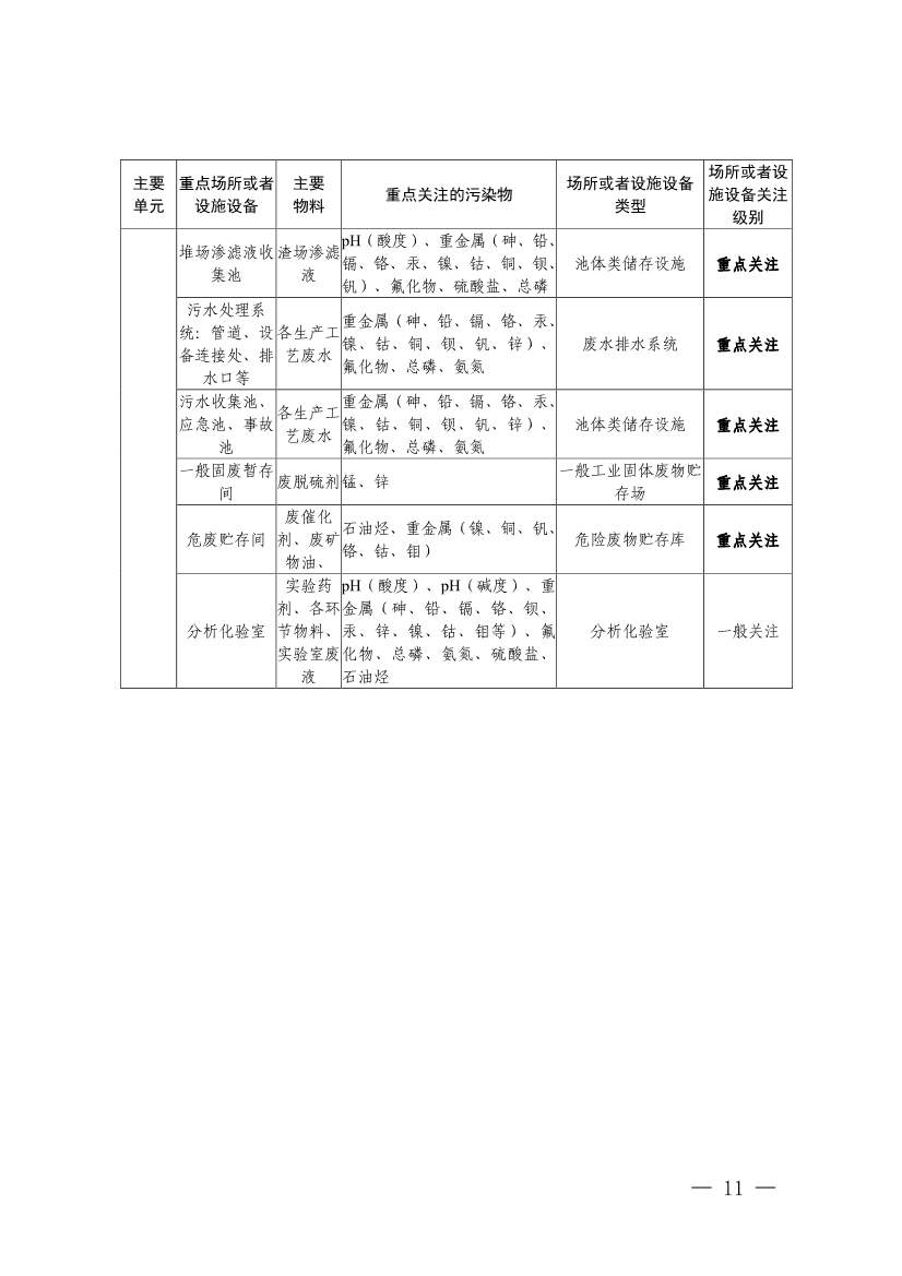《四川省磷肥制造行业企业土壤污染隐患排查技术要点》等5个技术要点印发！(图9)