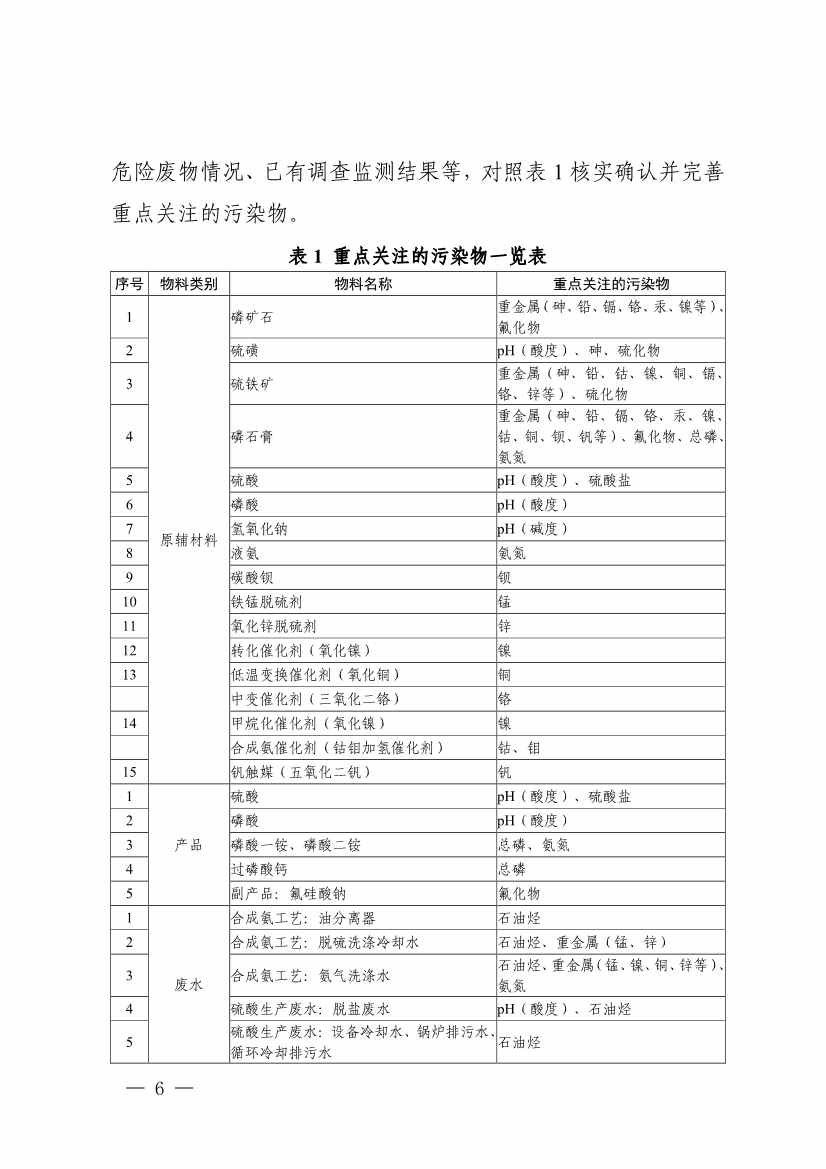 《四川省磷肥制造行业企业土壤污染隐患排查技术要点》等5个技术要点印发！(图4)