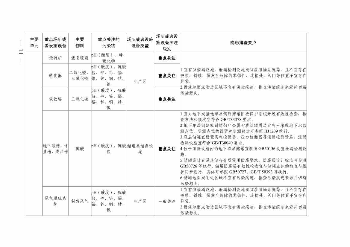 《四川省磷肥制造行业企业土壤污染隐患排查技术要点》等5个技术要点印发！(图12)