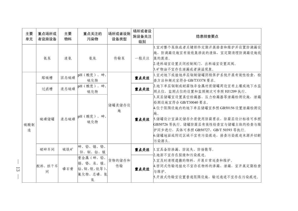 《四川省磷肥制造行业企业土壤污染隐患排查技术要点》等5个技术要点印发！(图11)