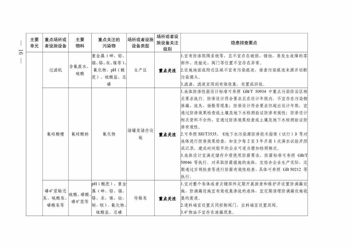 《四川省磷肥制造行业企业土壤污染隐患排查技术要点》等5个技术要点印发！(图14)