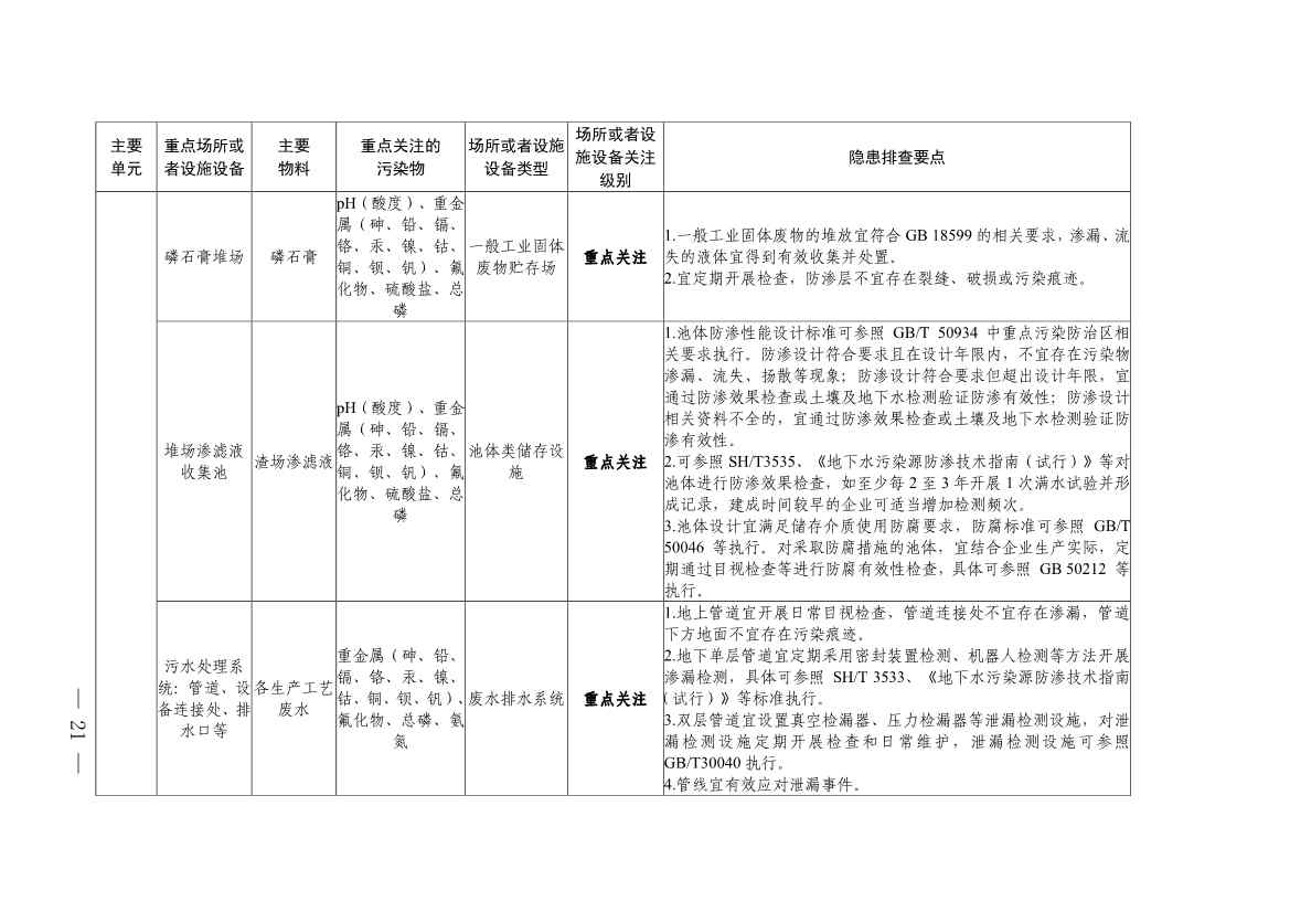 《四川省磷肥制造行业企业土壤污染隐患排查技术要点》等5个技术要点印发！(图19)