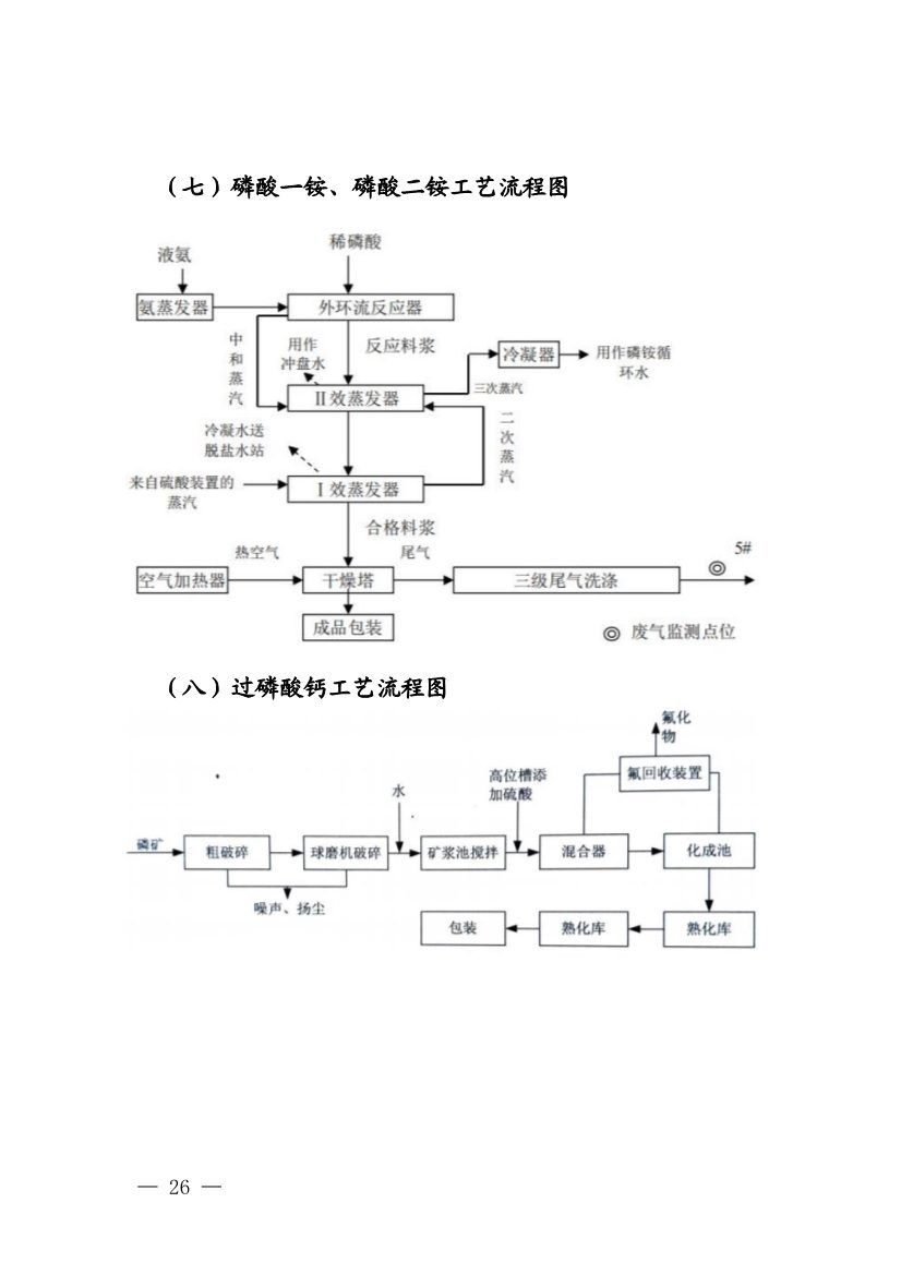 《四川省磷肥制造行业企业土壤污染隐患排查技术要点》等5个技术要点印发！(图24)