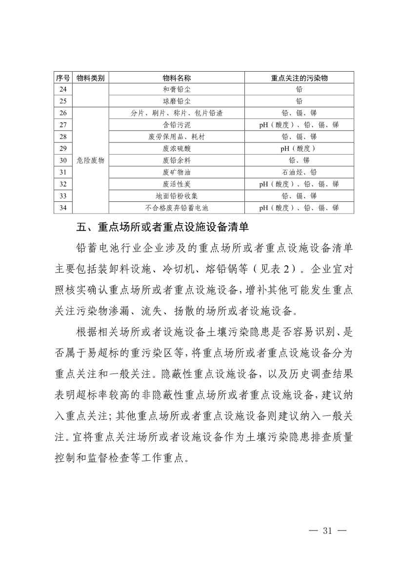 《四川省磷肥制造行业企业土壤污染隐患排查技术要点》等5个技术要点印发！(图29)