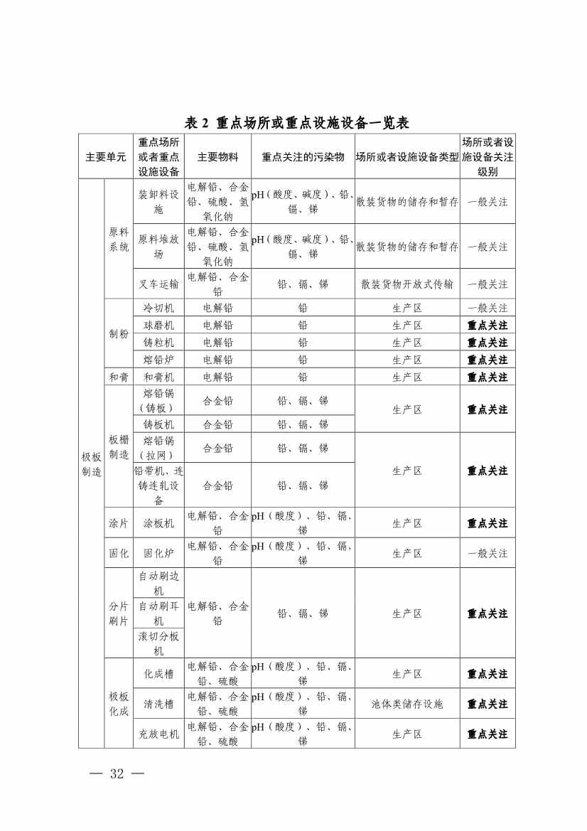 《四川省磷肥制造行业企业土壤污染隐患排查技术要点》等5个技术要点印发！(图30)