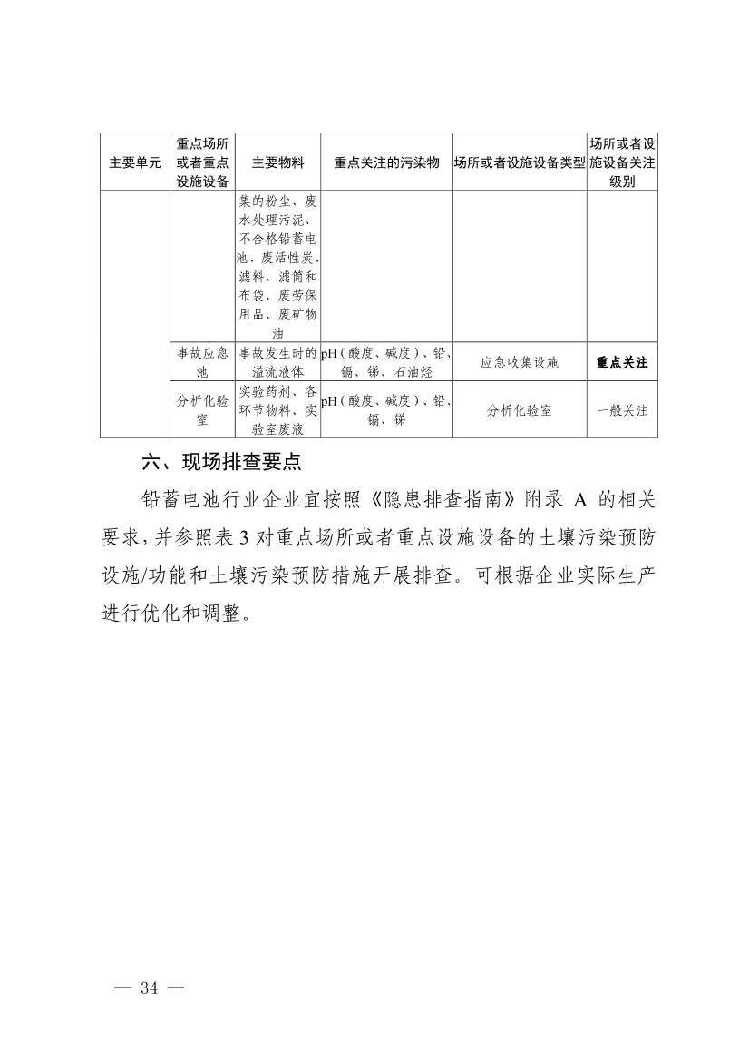 《四川省磷肥制造行业企业土壤污染隐患排查技术要点》等5个技术要点印发！(图32)