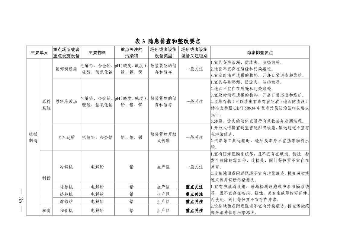 《四川省磷肥制造行业企业土壤污染隐患排查技术要点》等5个技术要点印发！(图33)