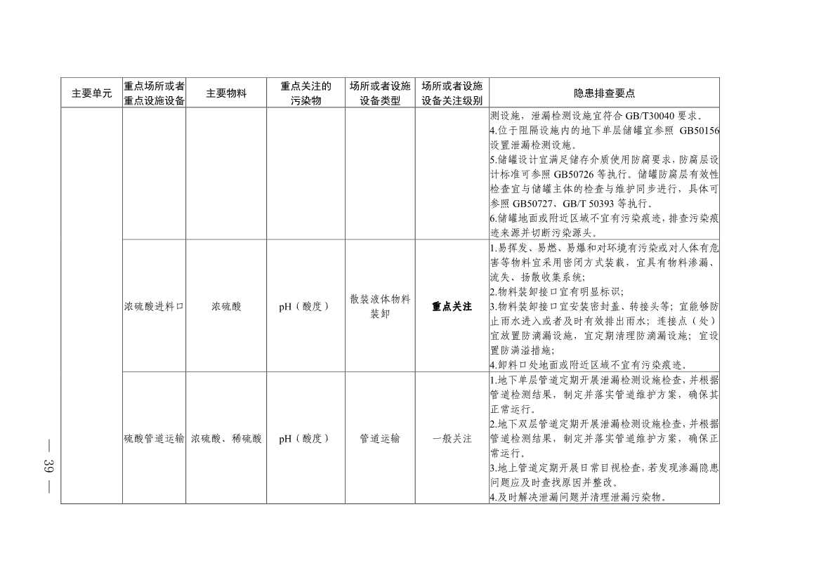 《四川省磷肥制造行业企业土壤污染隐患排查技术要点》等5个技术要点印发！(图37)