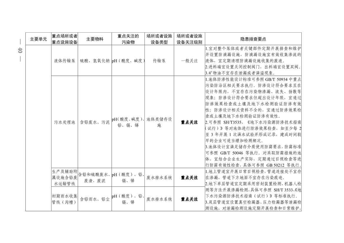 《四川省磷肥制造行业企业土壤污染隐患排查技术要点》等5个技术要点印发！(图38)