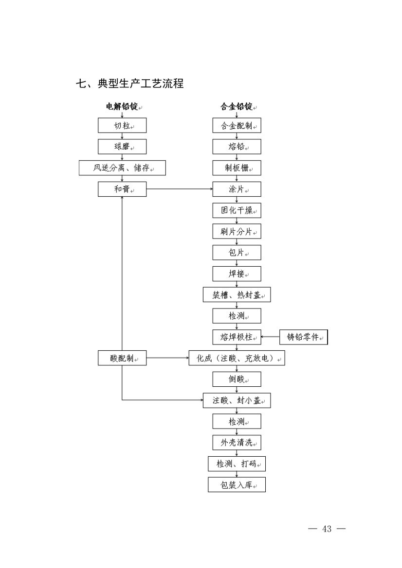 《四川省磷肥制造行业企业土壤污染隐患排查技术要点》等5个技术要点印发！(图41)
