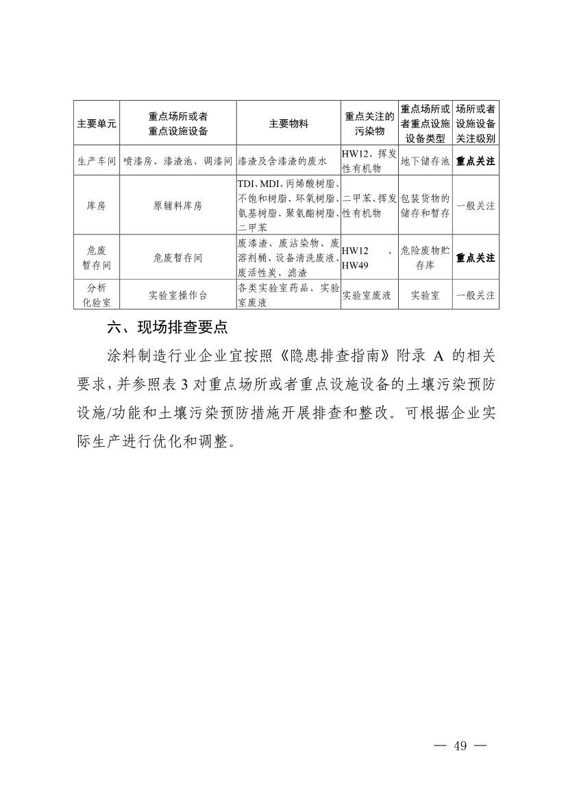 《四川省磷肥制造行业企业土壤污染隐患排查技术要点》等5个技术要点印发！(图47)