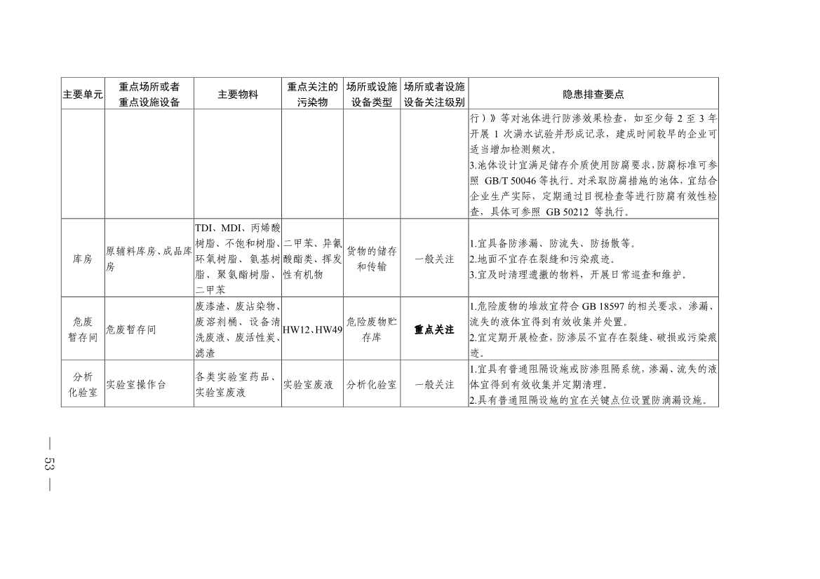 《四川省磷肥制造行业企业土壤污染隐患排查技术要点》等5个技术要点印发！(图51)
