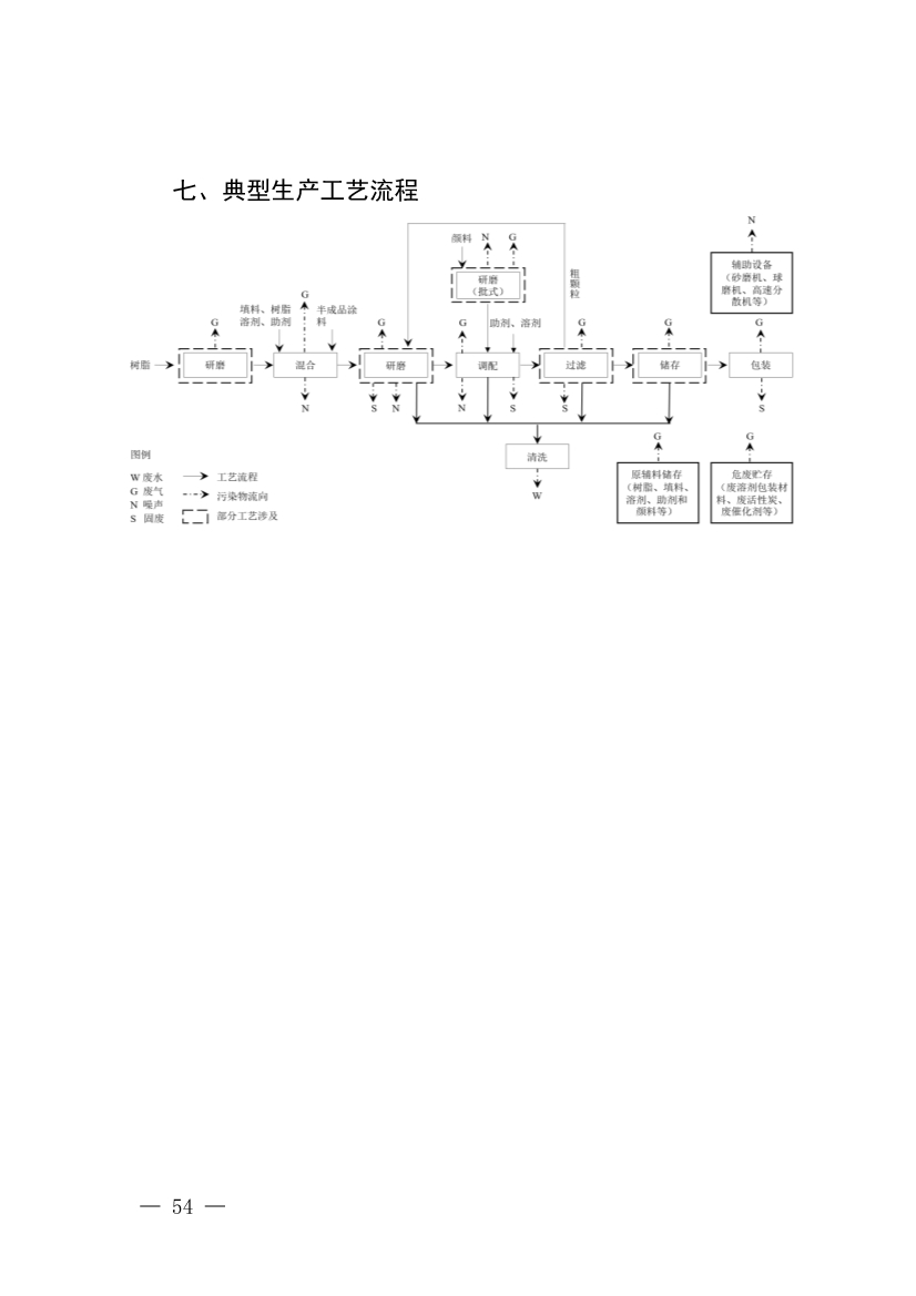 《四川省磷肥制造行业企业土壤污染隐患排查技术要点》等5个技术要点印发！(图52)