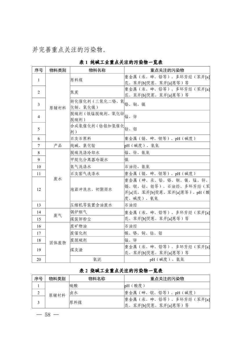 《四川省磷肥制造行业企业土壤污染隐患排查技术要点》等5个技术要点印发！(图56)