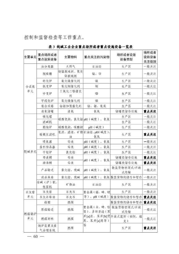 《四川省磷肥制造行业企业土壤污染隐患排查技术要点》等5个技术要点印发！(图58)