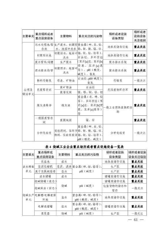 《四川省磷肥制造行业企业土壤污染隐患排查技术要点》等5个技术要点印发！(图59)