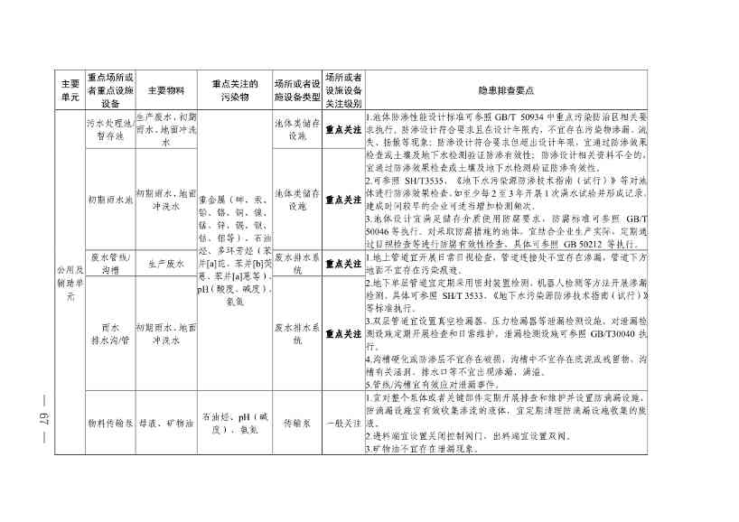 《四川省磷肥制造行业企业土壤污染隐患排查技术要点》等5个技术要点印发！(图65)