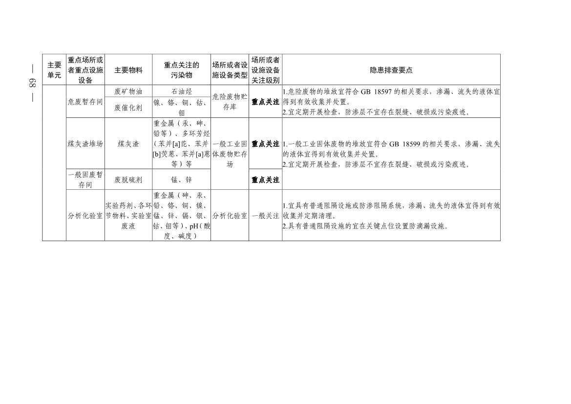 《四川省磷肥制造行业企业土壤污染隐患排查技术要点》等5个技术要点印发！(图66)