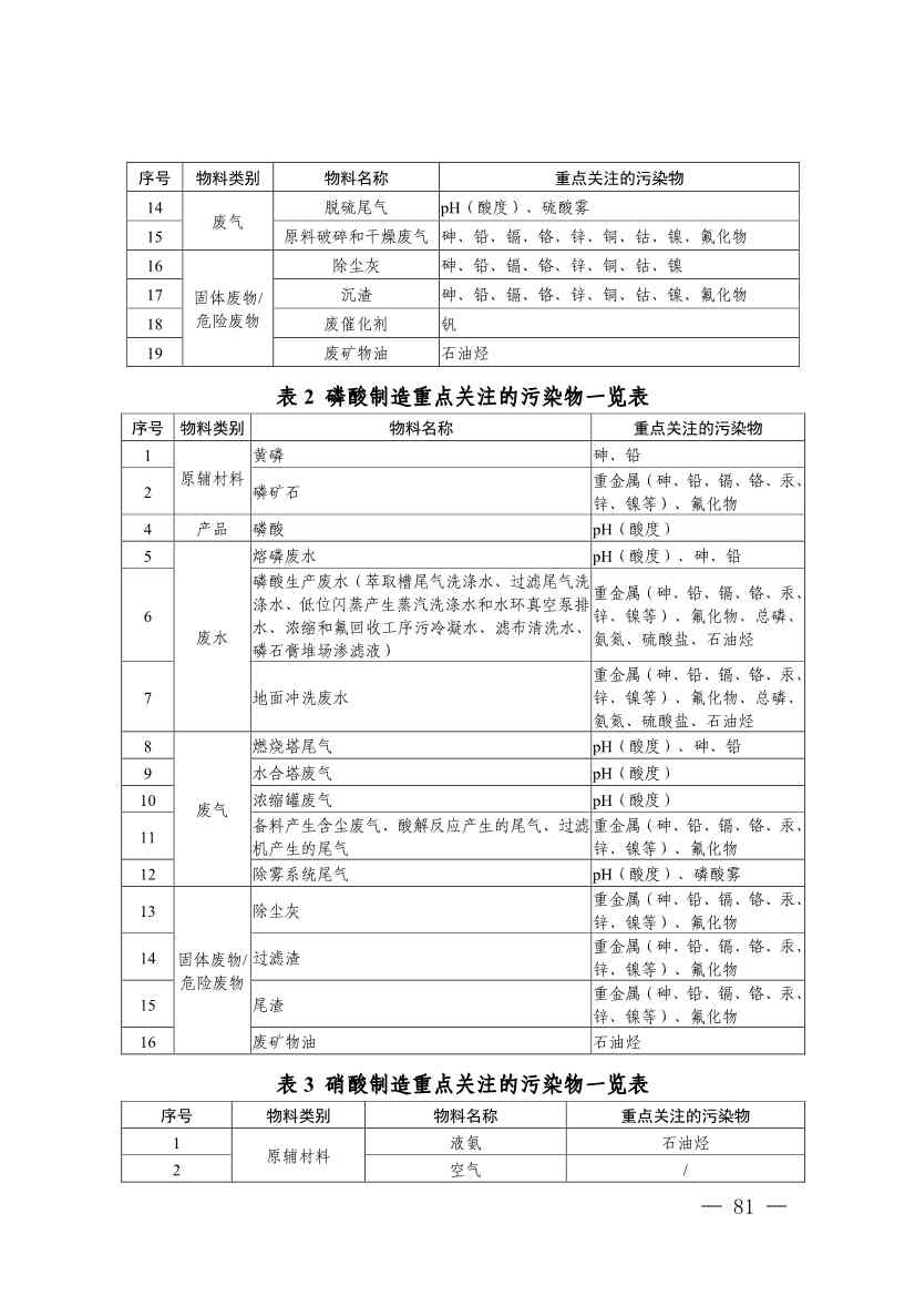 《四川省磷肥制造行业企业土壤污染隐患排查技术要点》等5个技术要点印发！(图79)