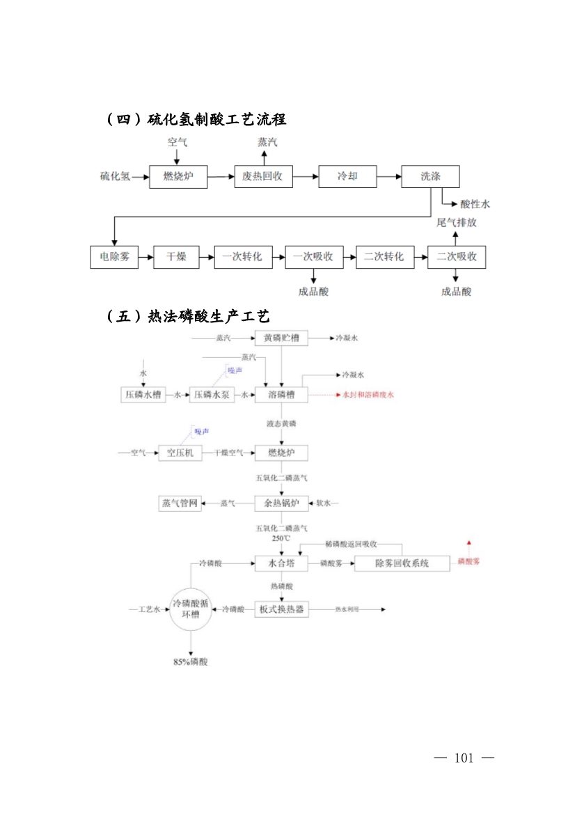 《四川省磷肥制造行业企业土壤污染隐患排查技术要点》等5个技术要点印发！(图99)