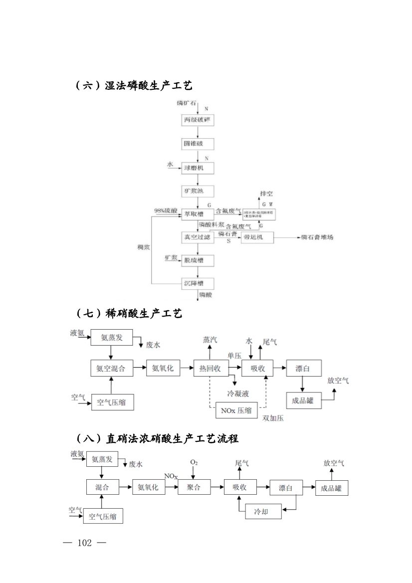 《四川省磷肥制造行业企业土壤污染隐患排查技术要点》等5个技术要点印发！(图100)