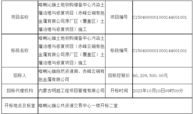 报价超6000万！江苏大地益源联合体预中标赤峰云铜有色金属有限公司原厂区（覆盖区）土壤治理与修复项目施工！