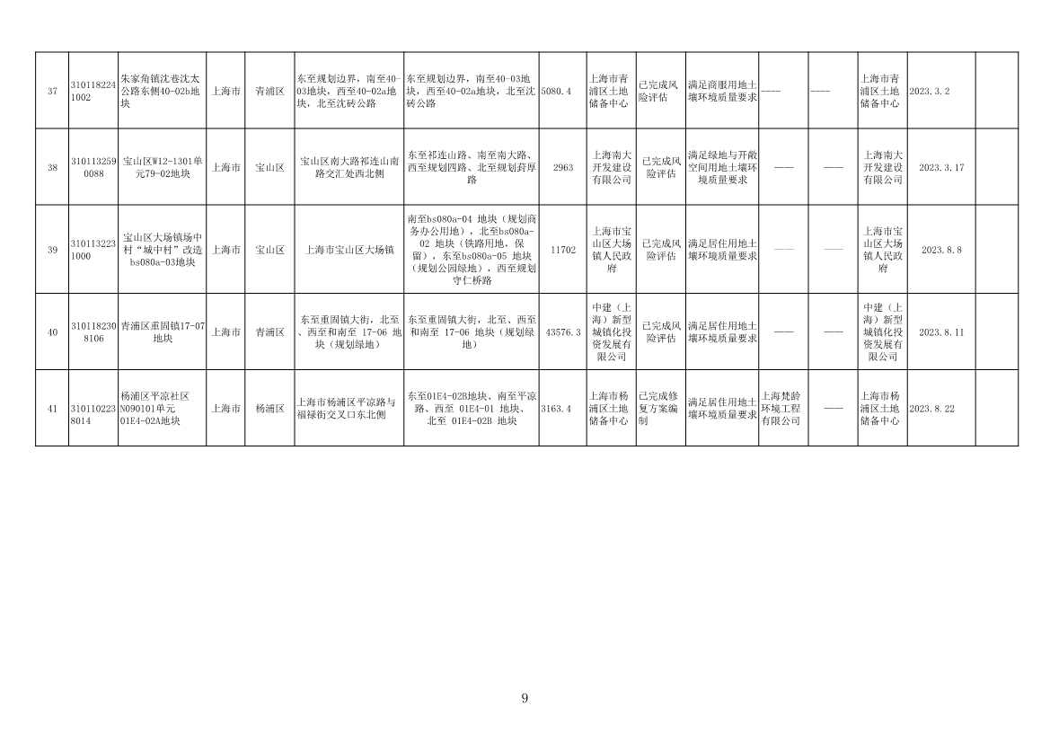 《上海市建设用地土壤污染风险管控和修复名录》、《上海市地下水污染场地清单》（截至8月31日）发布！(图9)