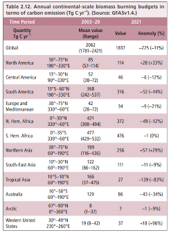 最新报告：2021年地球温室气体浓度创新高！二氧化碳浓度达近百万年来最高值！(图2)