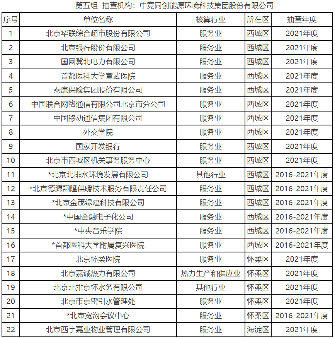 北京开展2022年第二批碳排放抽查工作(图5)