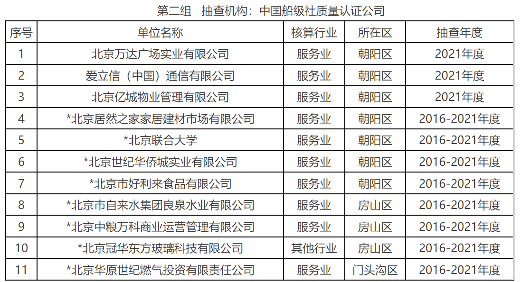 北京开展2022年第二批碳排放抽查工作(图2)