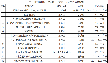 北京开展2022年第二批碳排放抽查工作
