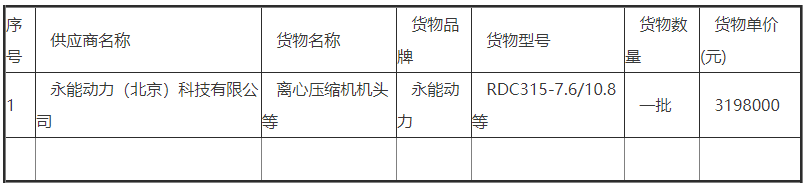 永能动力中标华北电力大学超临界二氧化碳离心压缩机实验平台采购项目