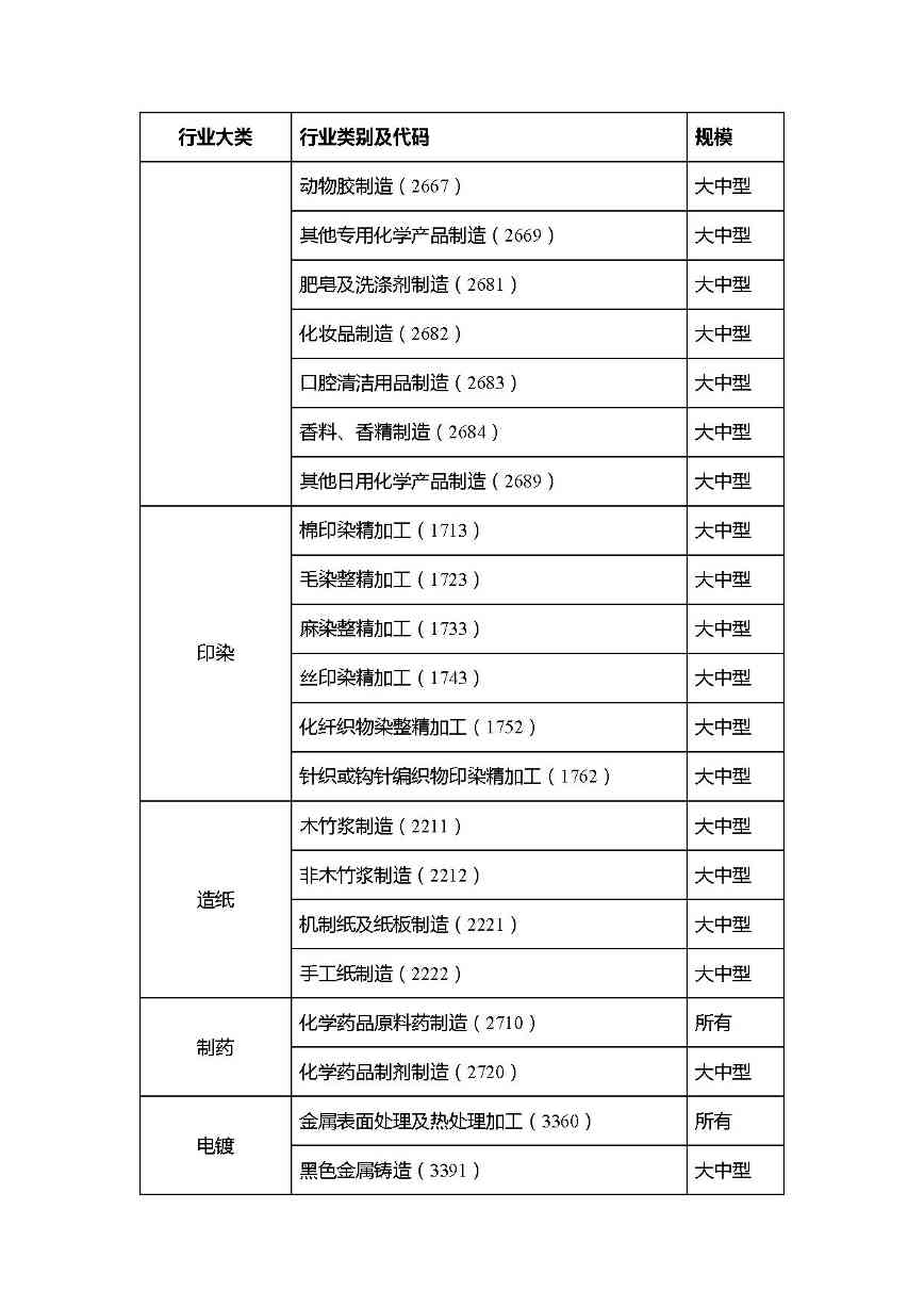 共1782家！山西省“十四五”重点行业清洁生产审核企业名录库公示(图5)