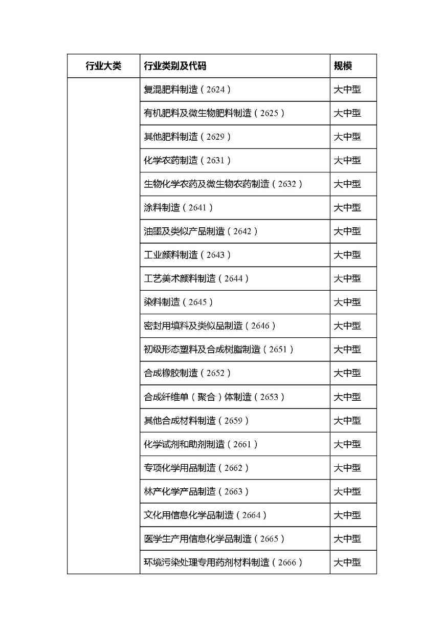 共1782家！山西省“十四五”重点行业清洁生产审核企业名录库公示(图4)