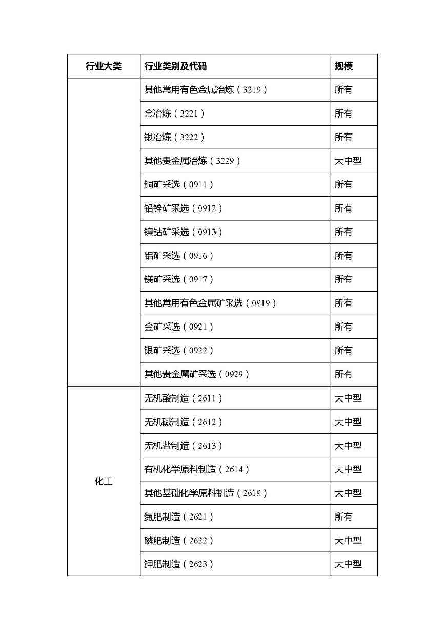 共1782家！山西省“十四五”重点行业清洁生产审核企业名录库公示(图3)