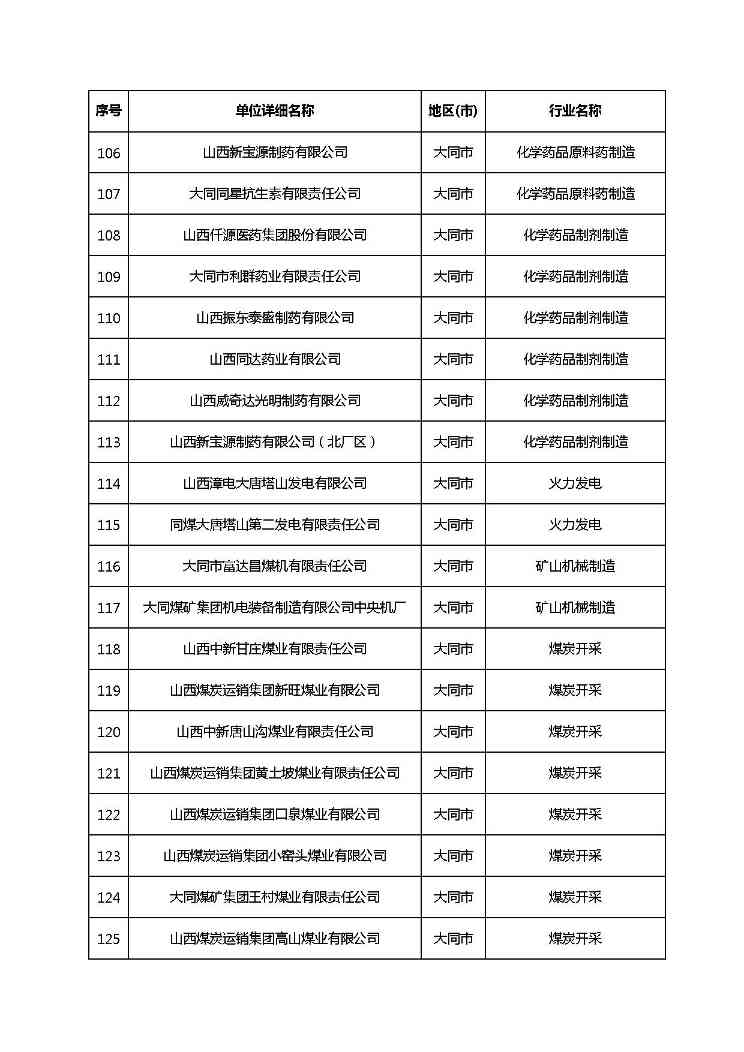 共1782家！山西省“十四五”重点行业清洁生产审核企业名录库公示(图13)