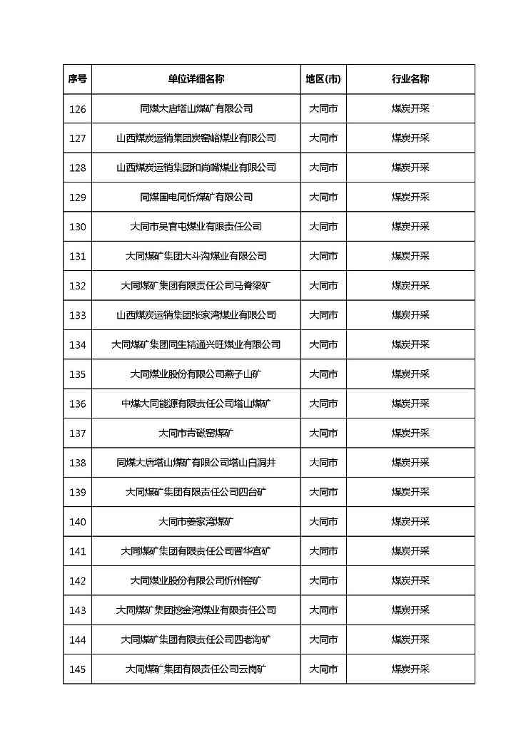 共1782家！山西省“十四五”重点行业清洁生产审核企业名录库公示(图14)