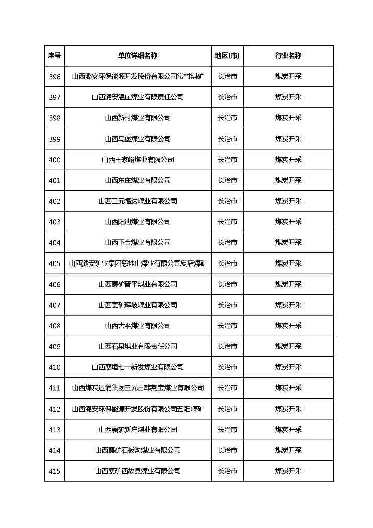 共1782家！山西省“十四五”重点行业清洁生产审核企业名录库公示(图29)