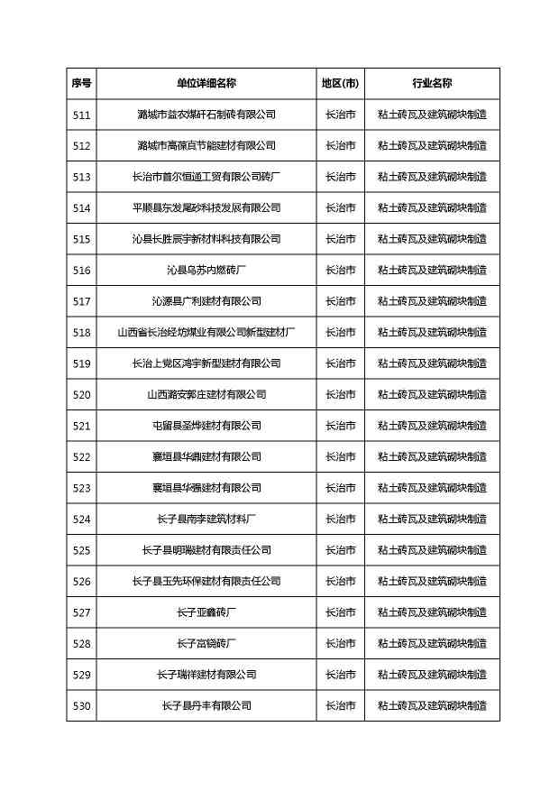 共1782家！山西省“十四五”重点行业清洁生产审核企业名录库公示(图35)