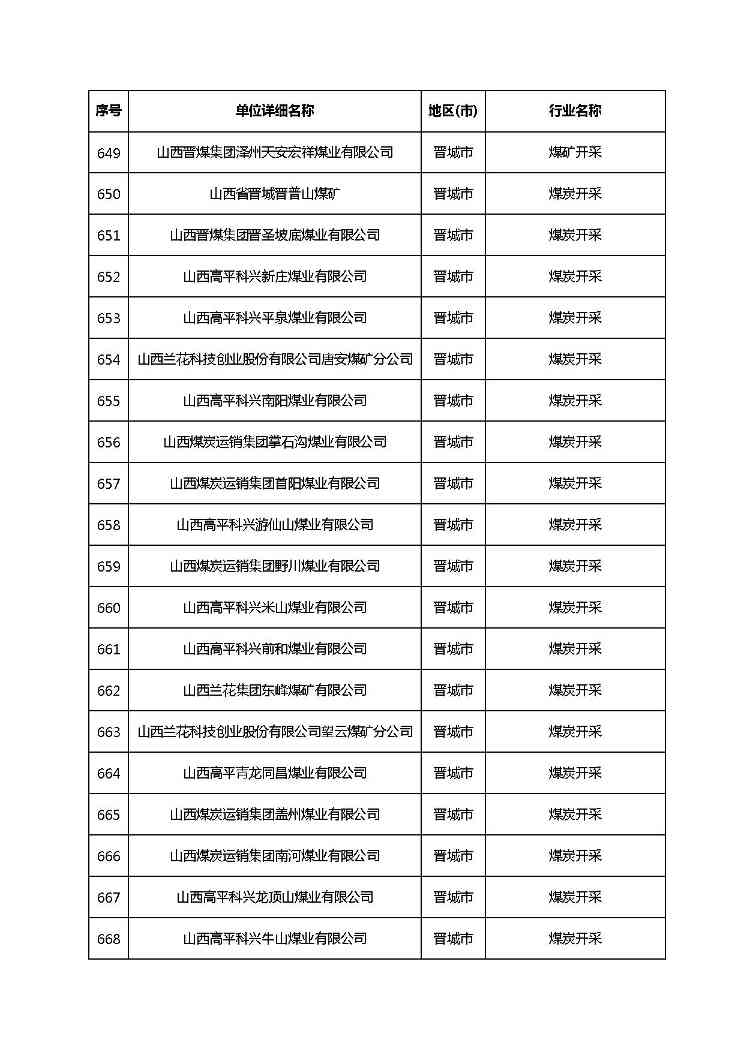 共1782家！山西省“十四五”重点行业清洁生产审核企业名录库公示(图42)