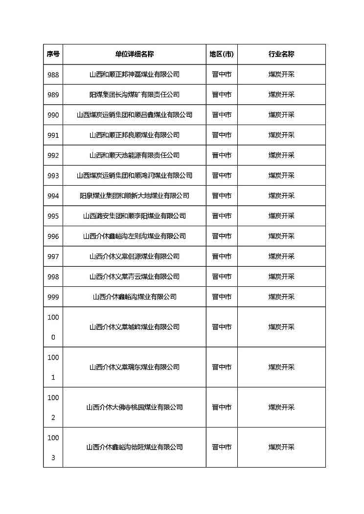 共1782家！山西省“十四五”重点行业清洁生产审核企业名录库公示(图60)
