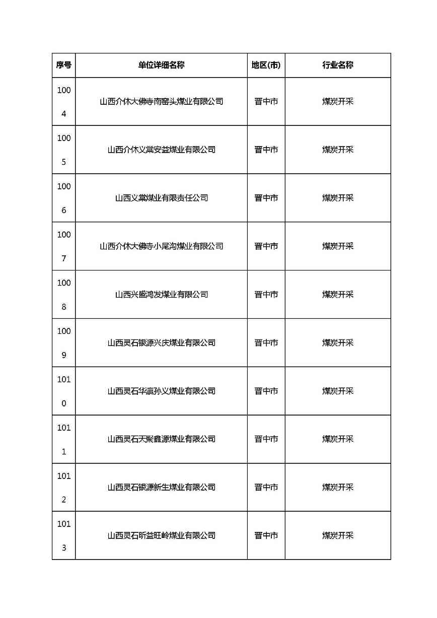 共1782家！山西省“十四五”重点行业清洁生产审核企业名录库公示(图61)