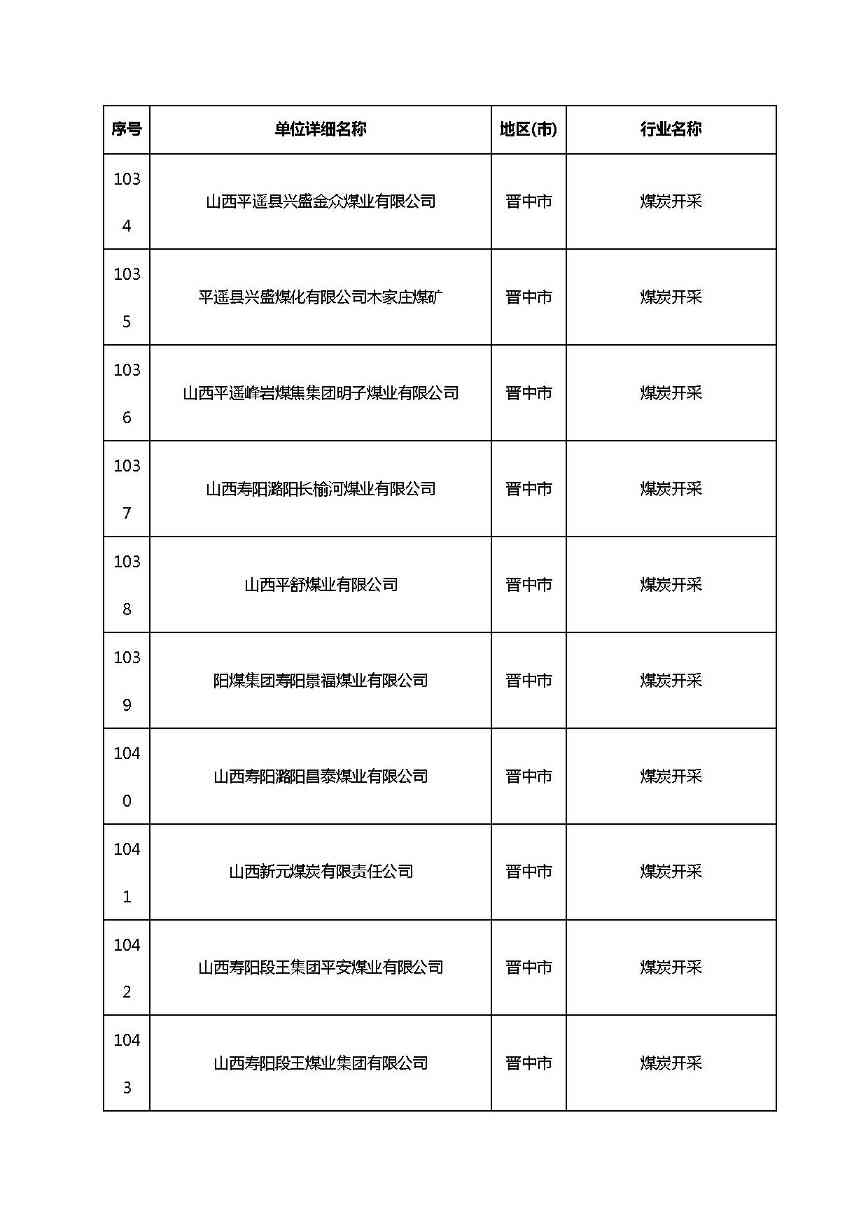 共1782家！山西省“十四五”重点行业清洁生产审核企业名录库公示(图64)