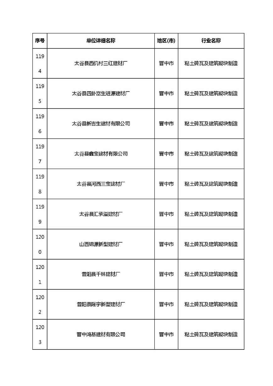 共1782家！山西省“十四五”重点行业清洁生产审核企业名录库公示(图80)