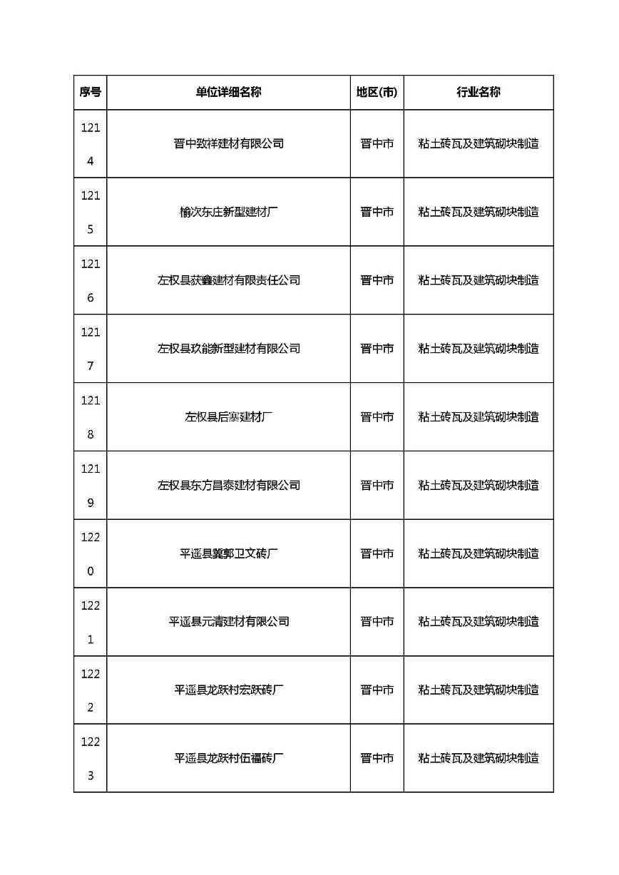 共1782家！山西省“十四五”重点行业清洁生产审核企业名录库公示(图82)